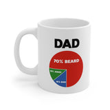 Dad Pie Chart Mug [EVERYTHING YOU NEED TO BE A DAD]